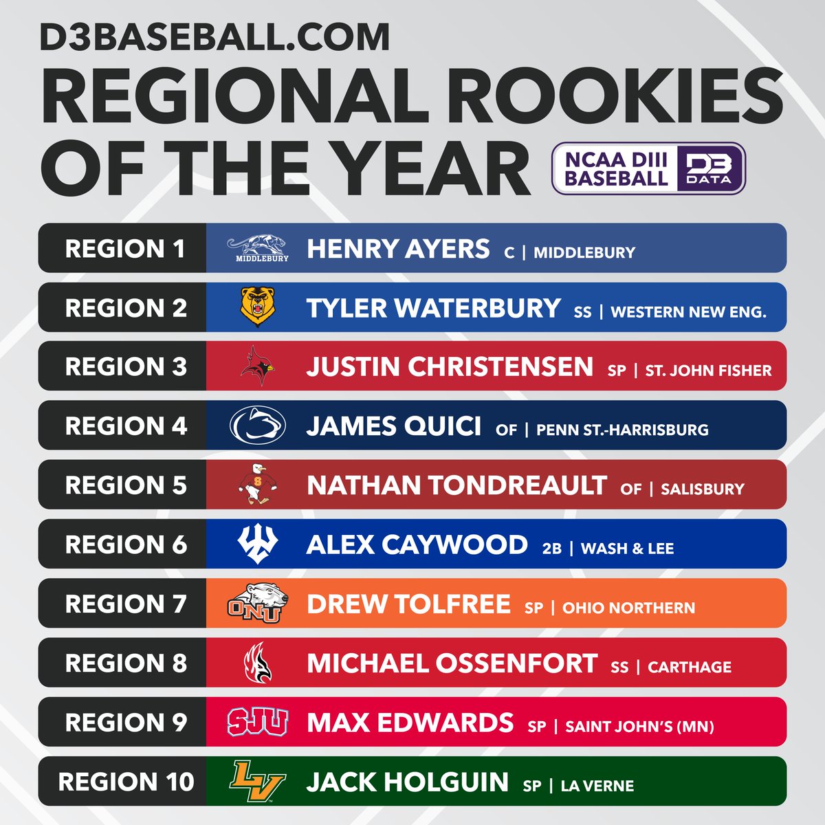 D3SportsData tweet picture