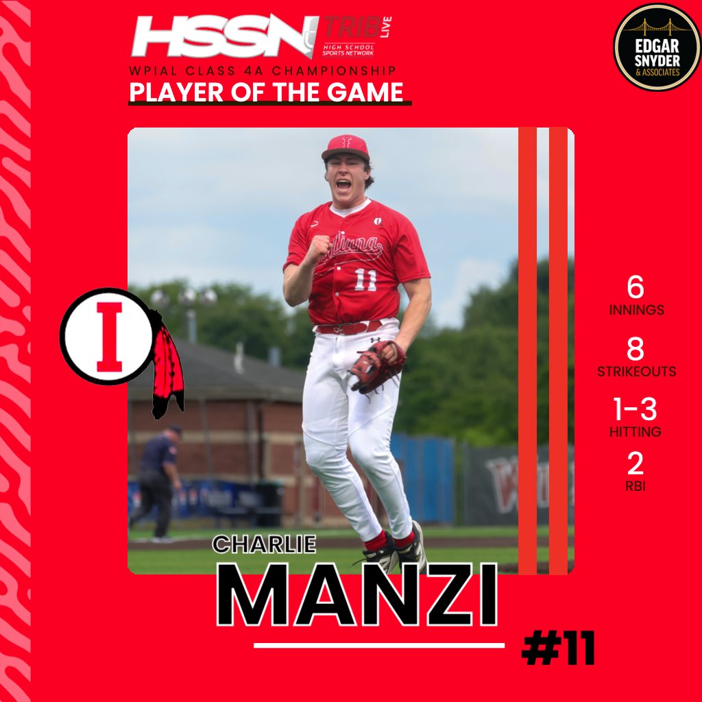 TribLiveHSSN's tweet photo. Your #WPIAL Class 4A Baseball Championship Player of the Game is @CharlieManzi11 of @IASDAthletics 

Charlie earned the win on the mound, pitching 6 innings of one-hit relief, striking out eight, while also contributing 2 RBI on the offensive side

#HSSN https://t.co/yKNn4cXvSz