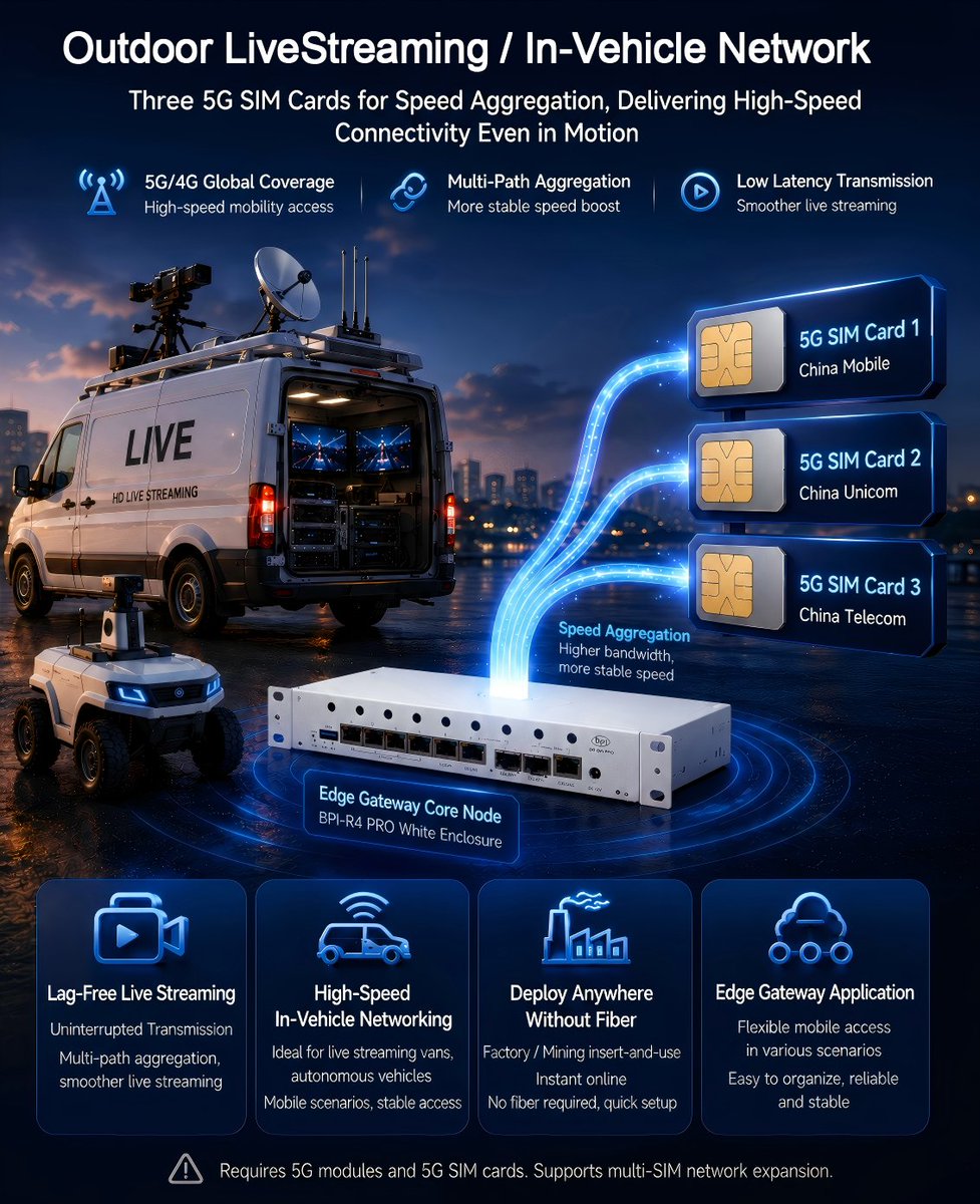 judyhuang9's tweet photo. 🚐 Stream anywhere. Stay connected everywhere
For outdoor livestreaming, vehicle networking, and mobile internet, BPI-R4 PRO keeps your connection fast and reliable — wherever the road takes you
📡 Built for mobility. Powered for networking

#BPIR4PRO #BananaPi #OpenWrt #Router https://t.co/fap8DUMKV9