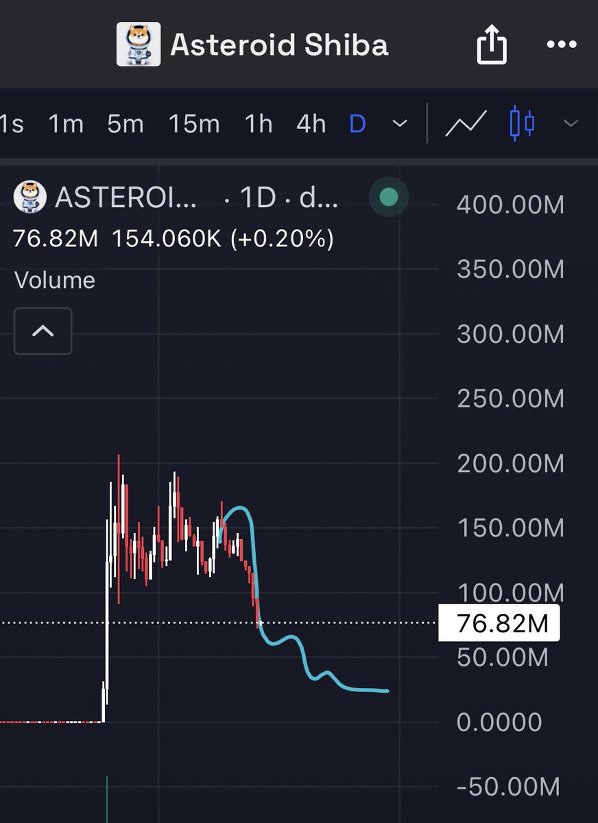 OpiumSol_'s tweet photo. $ASTEROID 

🥀🥀🥀 https://t.co/a0LwaoHRZ1