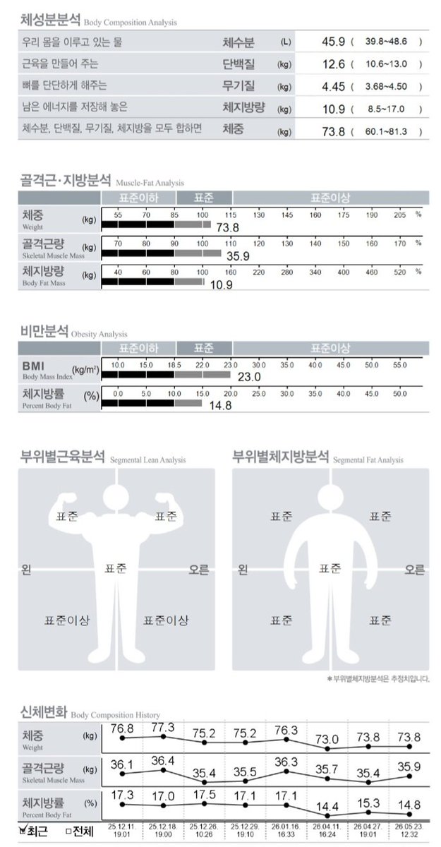지겹다 지겨워 tweet media