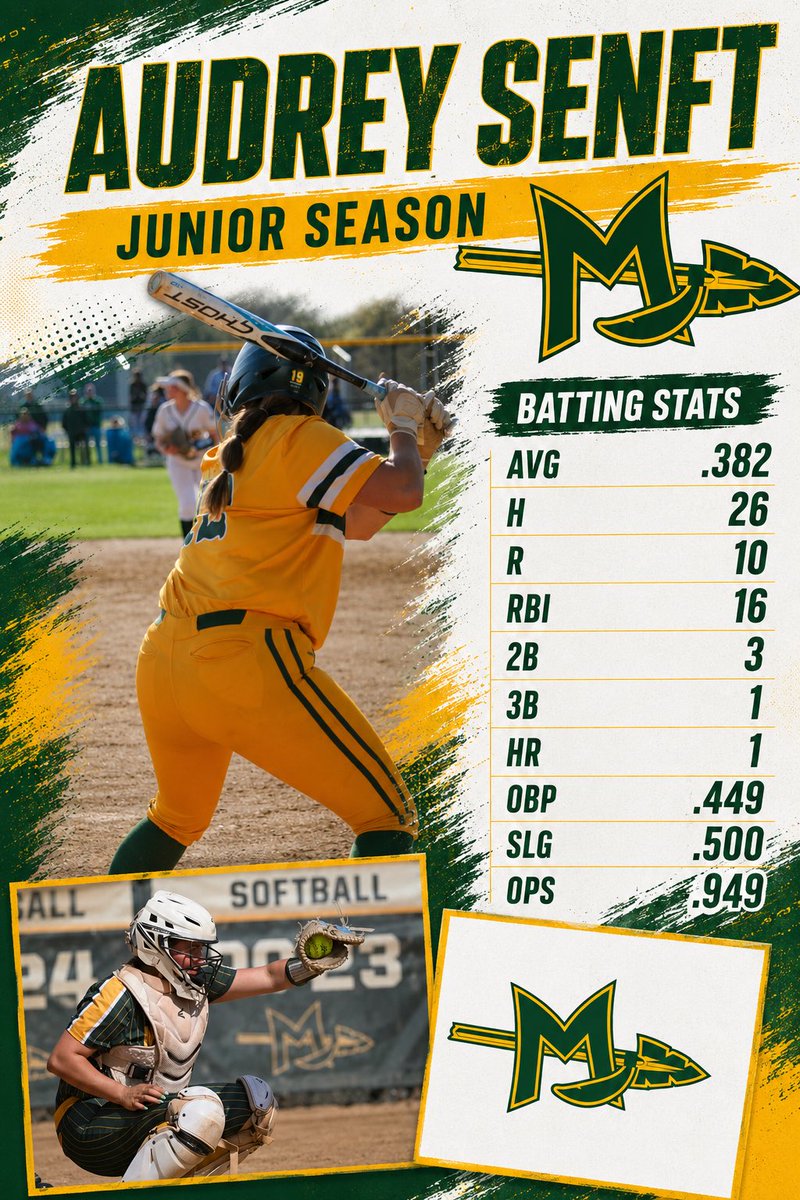 Audreysenft2027's tweet photo. As junior year is coming to an end here are my final season stats! So grateful and blessed for the season and this team, along with so grateful to receive the 2026 SPORTSMANSHIP AWARD!!!
#leavealegacy #werenotdoneyet #onemission #Family https://t.co/owFQihlW0z