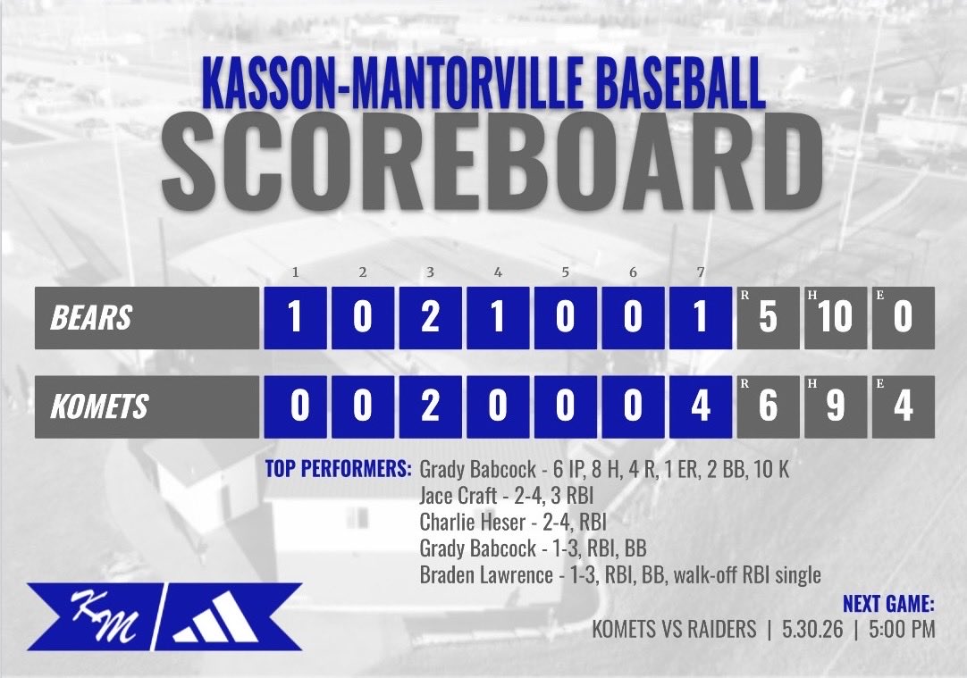 KoMetBaseball's tweet photo. Final https://t.co/R6iwajFzTk