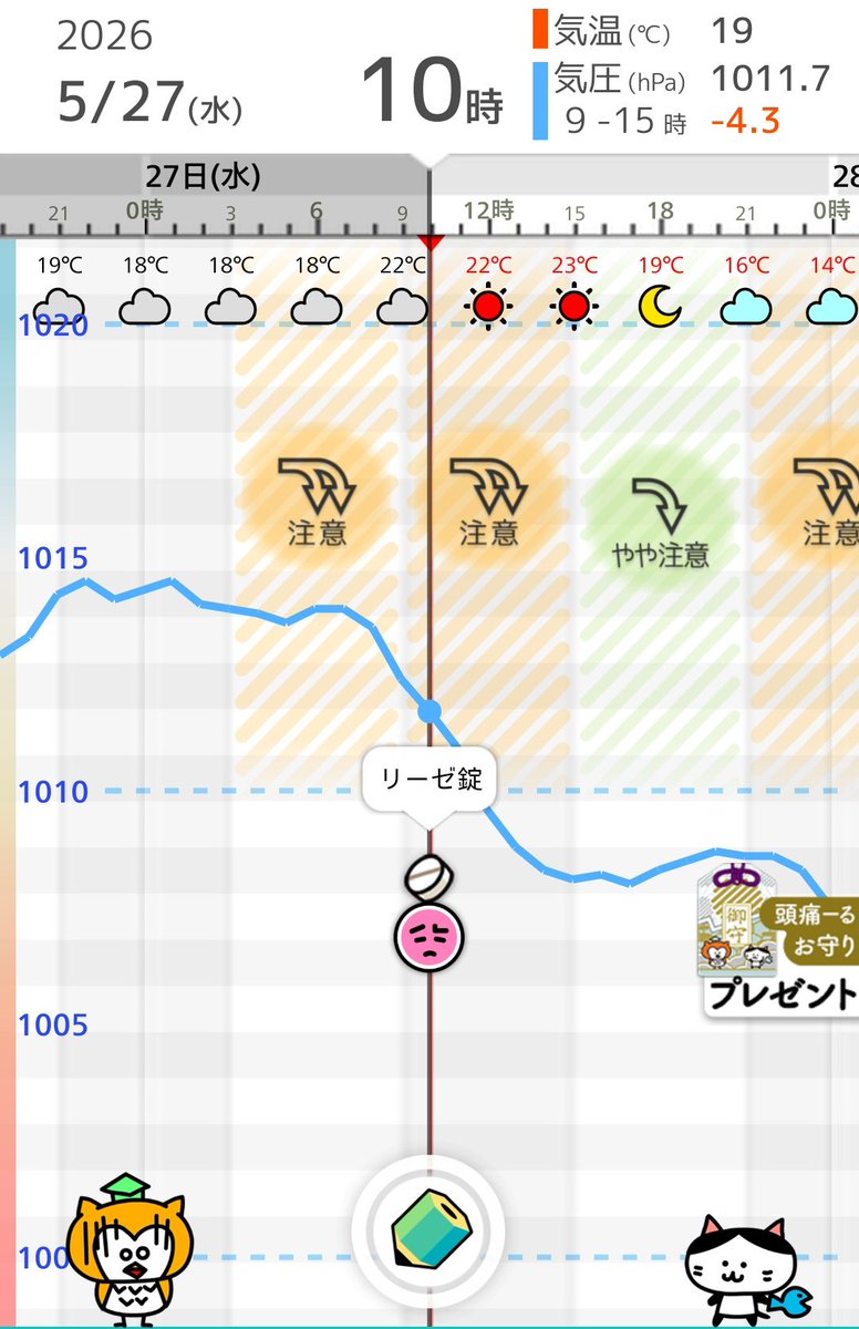 AL___0622's tweet photo. #頭痛ーるお守り
今日は頭と身体がダル重だぁ。
明日も要注意☔ https://t.co/XjiLWnNDrw