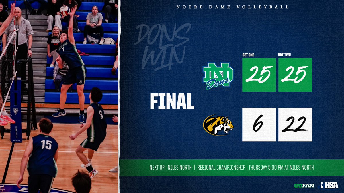 ndcpvolleyball's tweet photo. DONS WIN! Notre Dame earns its 2️⃣3️⃣rd victory on the season — a new program record — and advances to the IHSA Regional Championship this Thursday at 5pm at/against Niles North! 👀 

#CULTURE https://t.co/NrkXg3cori