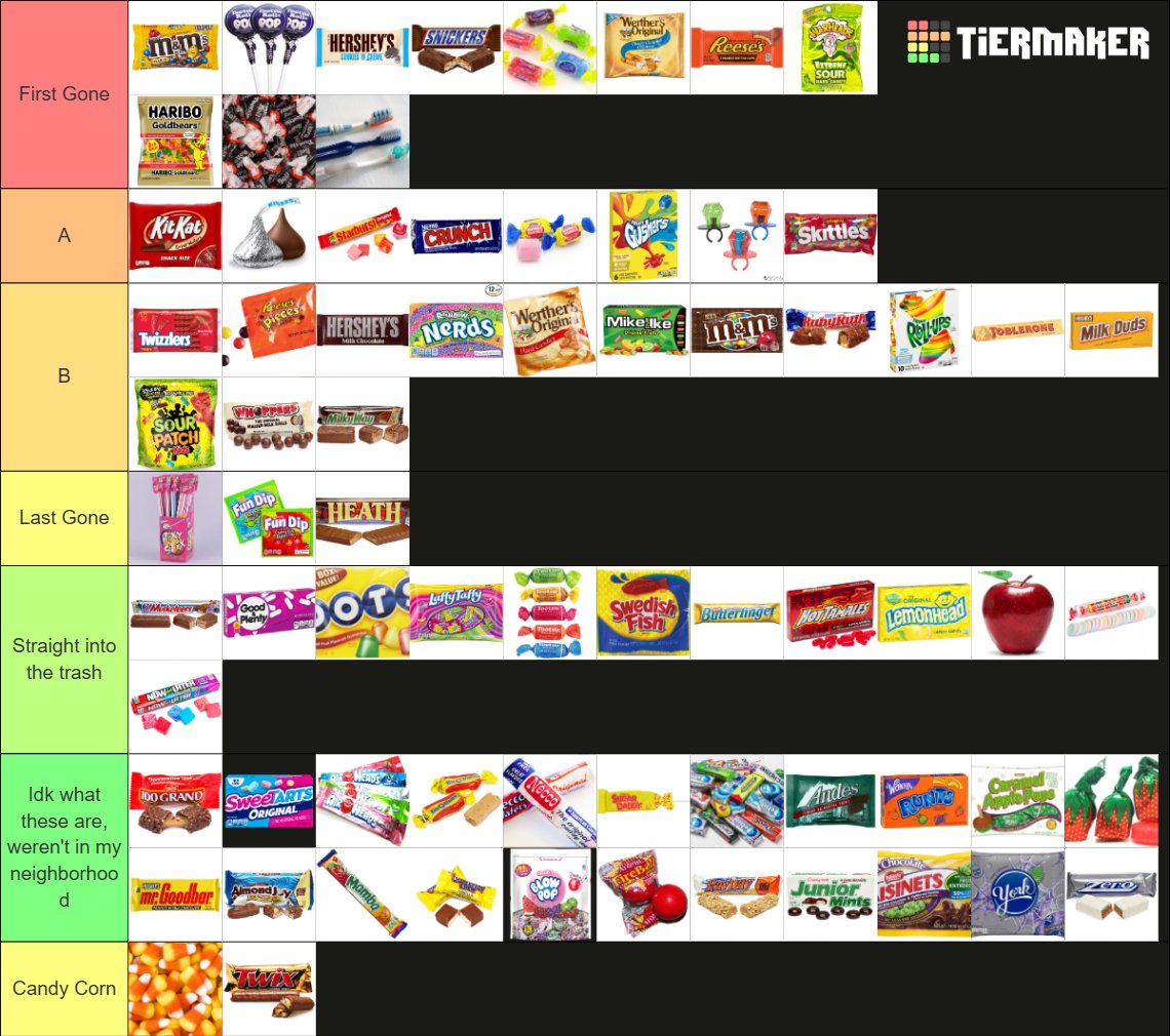codexism's tweet photo. only acceptable halloween candy tier list https://t.co/u76WgyqJ8s