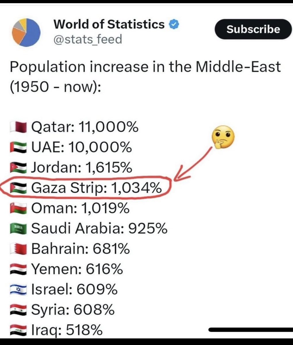 HuntInjury's tweet photo. @Palestine_UN Israel must be the worst “genocider” in history…. https://t.co/zBVvwKoX6q