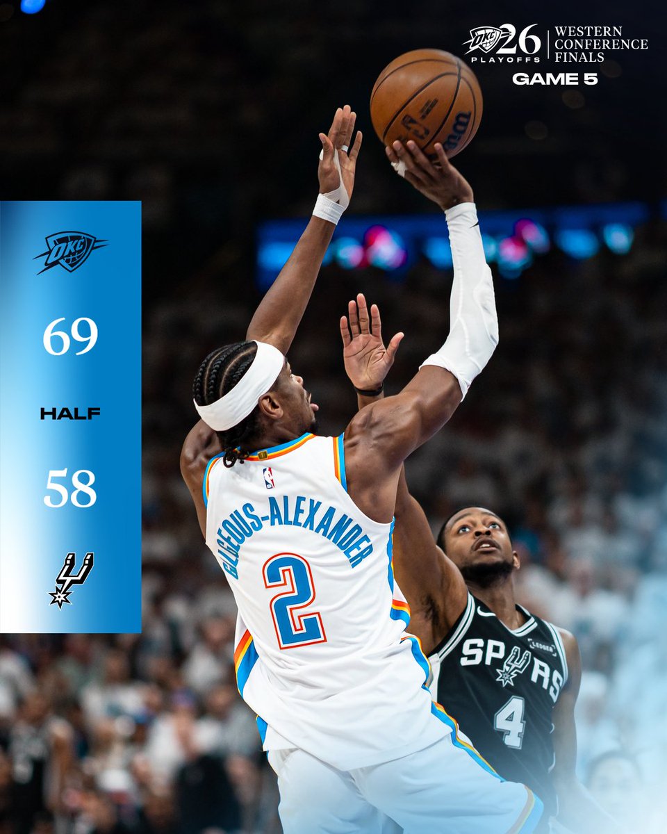 OKC THUNDER tweet media