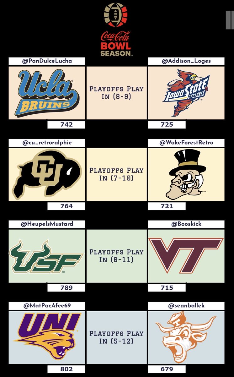 RBCDLPostSeason's tweet photo. Playoffs
(8-9) @PanDulceLucha vs @Addison_Loges 

(7-10) @cu_retroralphie vs @WakeForestRetro 

(6-11) @HeupelsMustard vs @Booskick 

(5-12) @MatPcAfee69 vs @seanballek https://t.co/gB22I2gNyy