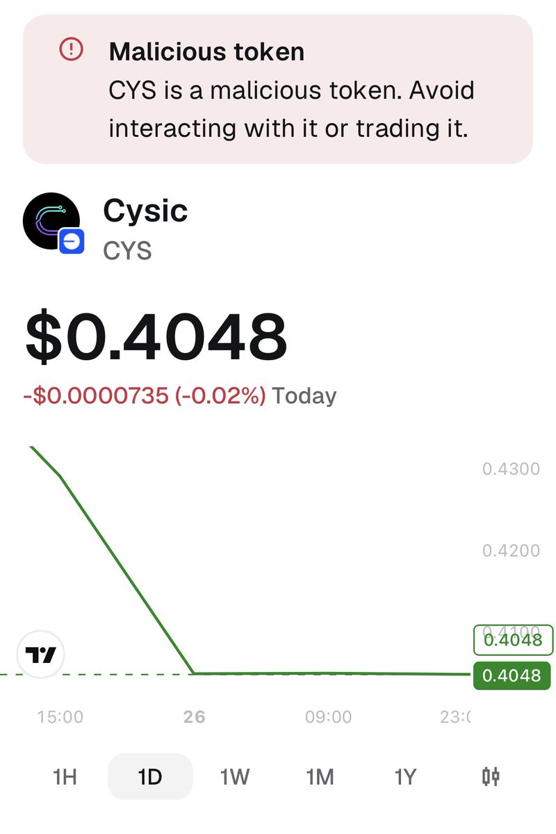 xtestnet's tweet photo. Gm @cysic_xyz @cysic_fdn why $CYS is flagged as malicious token on m e t a m a s k app 🤔 https://t.co/4GyrWyEKh8