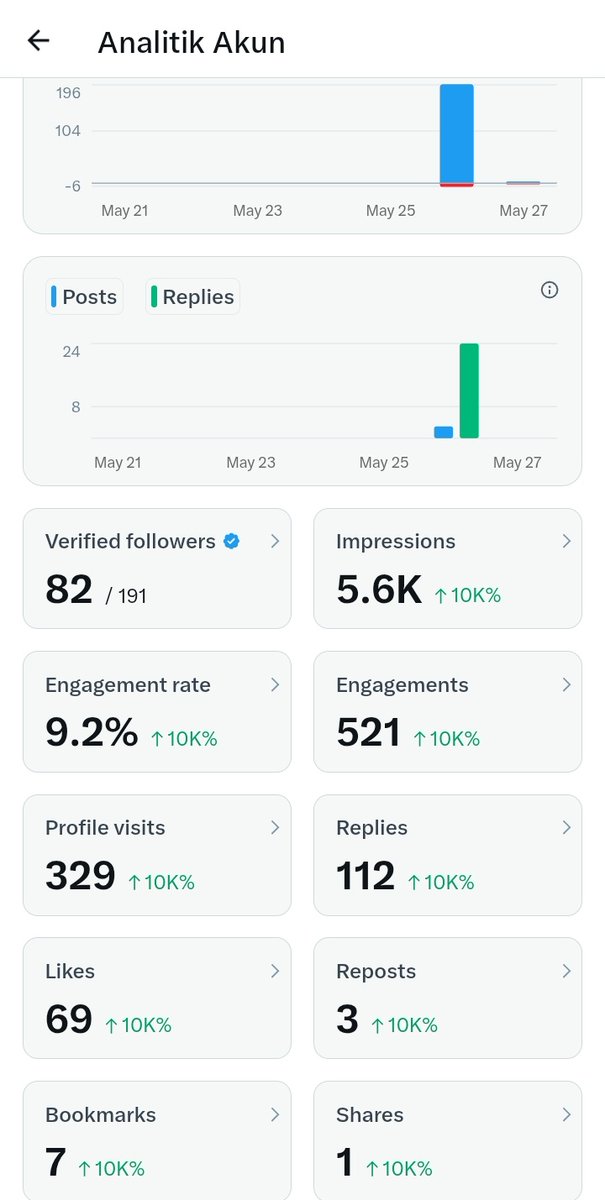 aira tweet media