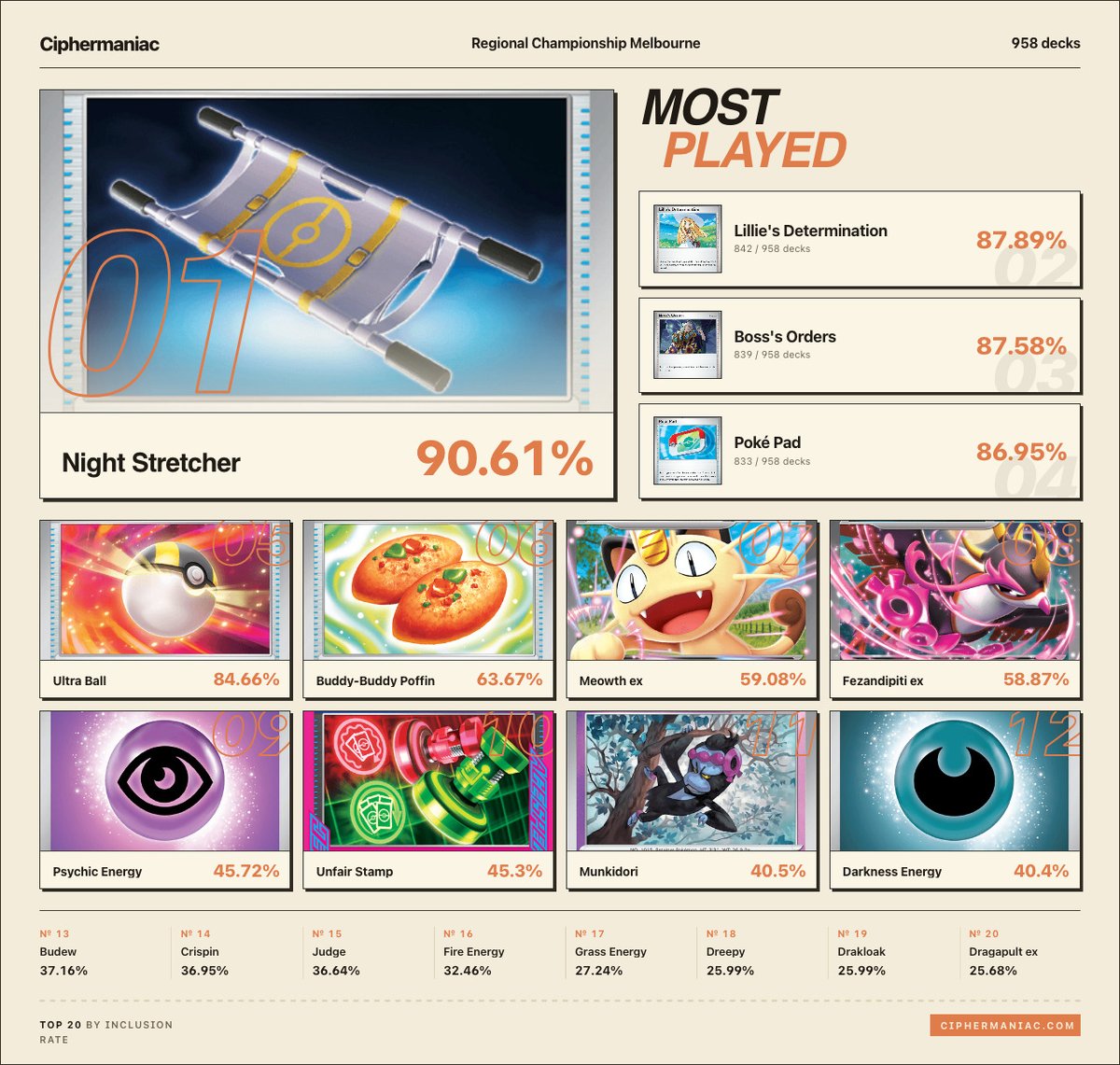 ciphermaniac's tweet photo. The usual suspects dominate the overall field. https://t.co/7uxHwzkD9q