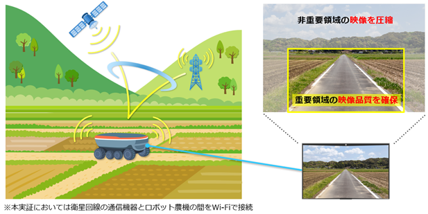 docomord's tweet photo. ／
ロボット農機の遠隔操作を可能にする通信技術を実証✨
5/27-28開催の「つくばフォーラム2026」にNTTから出展します❗
＼
NTT・クボタ・ドコモ、山間部でもロボット農機の遠隔操作を可能にする通信技術を実証
https://t.co/FXjIZZVAyP

NTT・クボタ・ドコモは、山間部におけるロボット農機の遠隔操作・遠隔監視時の通信安定化、および映像伝送の継続性を実現する共同実証実験を実施し、有効性を確認しました✨ロボット農機の遠隔操作・遠隔監視での課題である通信・映像伝送の実用性を高め、将来的な完全無人化の実現につなげていきます。また、データ活用による農業の国内外での社会実装に取り組み、持続可能な農業の実現をめざします😊
　　
#ドコモ #NTT #クボタ