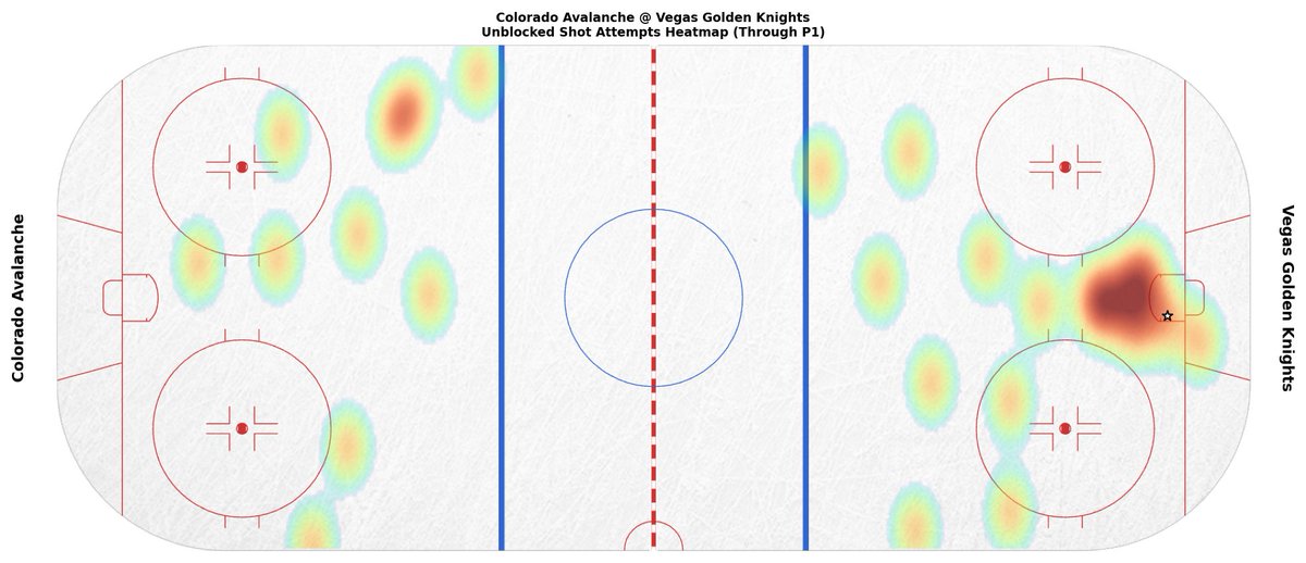 COLGameBot's tweet photo. End of 1st Period
COL 0 — VGK 1
SOG: COL 8, VGK 9

Leaders (through 1):
TOI: 08:38 (C. Makar)
SOG: 2 (C. Makar) • Hits: 2 (P. Kelly)
Blocks: 1 (L. O'Connor +2) • Takeaways: 1 (S. Malinski)

#GoAvsGo https://t.co/XHWiepJXTB