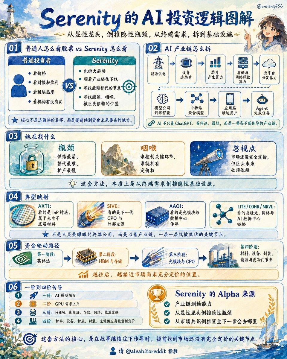 EnHeng嗯哼.Ai tweet media