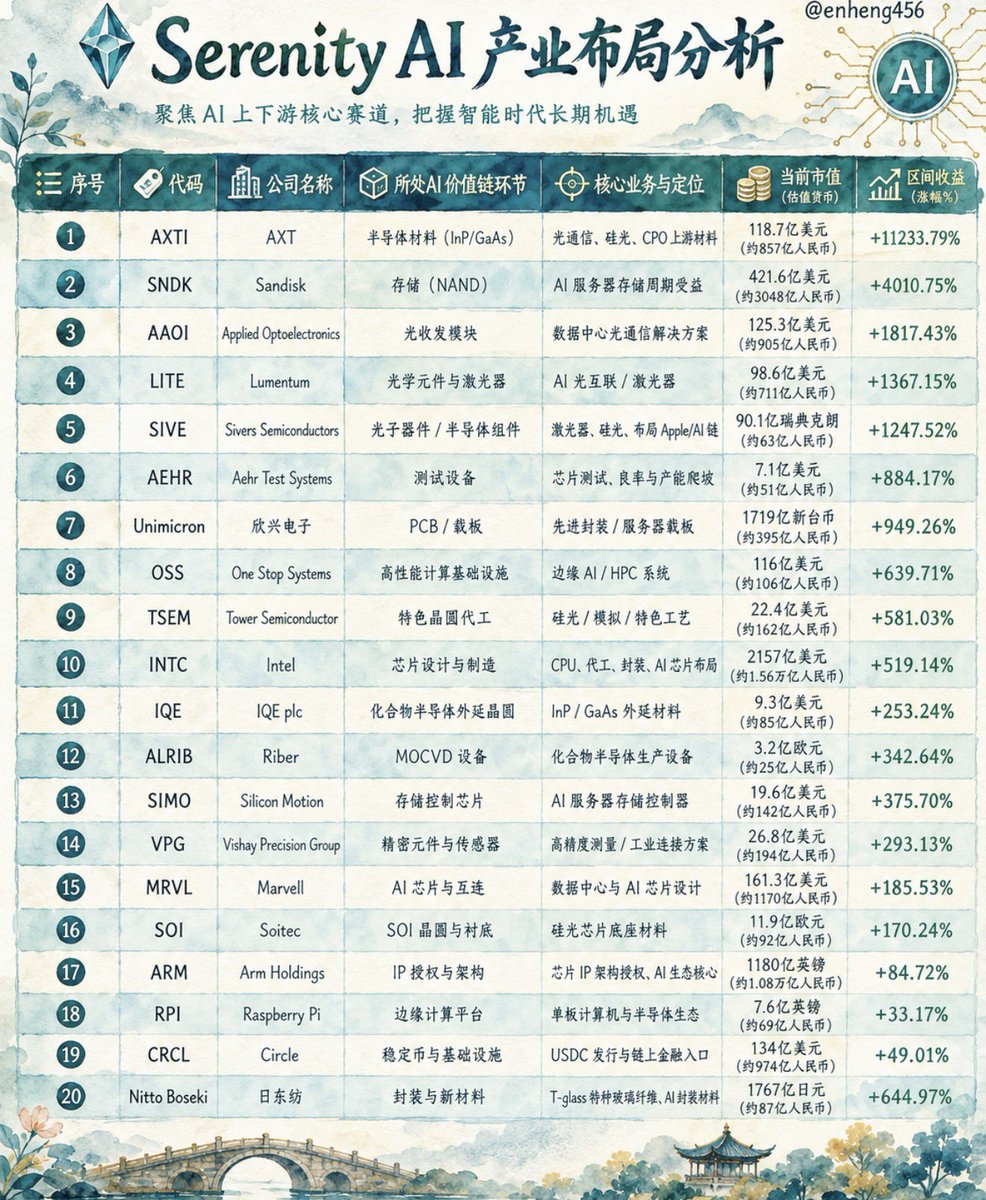 EnHeng嗯哼.Ai tweet media
