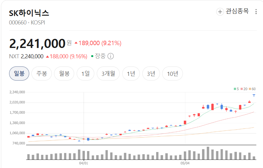 주식만냥 tweet media