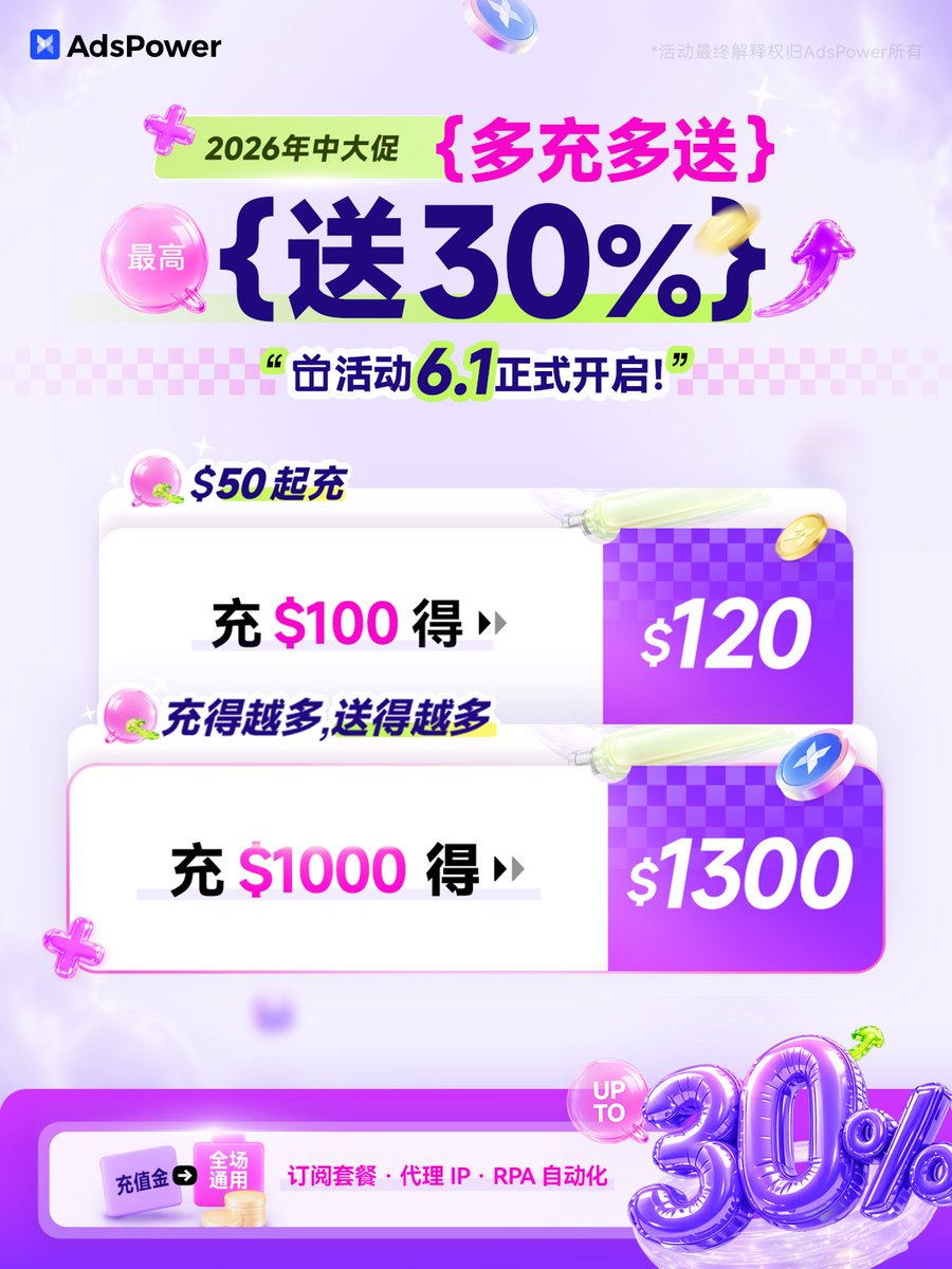 adspowercn's tweet photo. 🔥 AdsPower 2026 年中大促倒計時 5 天！6 月 1 日正式開啟

✅ 多充多送，最高送 30% 贈送金
✅ 單筆滿 $50 送 20%，滿 $1000 送 30%
✅ 贈送金全場通用：套餐、代理 IP、RPA 自動化都能花
更多大促詳情 👉 https://t.co/nJqAzLFrrQ

🎁 等大促期間，端午福利先到一步

✅ 關注 @adspowercn  + 點讚 + 轉髮
✅ 評論區分享你的出海多賬號平時怎麼管理

抽 7 位幸運用戶送：
●  端午限定禮盒 x5
●  $20 AdsPower 贈送金 × 2 

⏰ 開獎時間：2026.6.01 15:00 （UTC+8）
中獎用戶憑「AdsPower 用戶 ID 」領取~
實物禮品僅限中國大陸地址髮貨

端午抽獎已開啟，年中大促倒計時 5 天，雙重福利別錯過！
6月1日見🥳

#AdsPower #AdsPower大促 #指纹浏览器