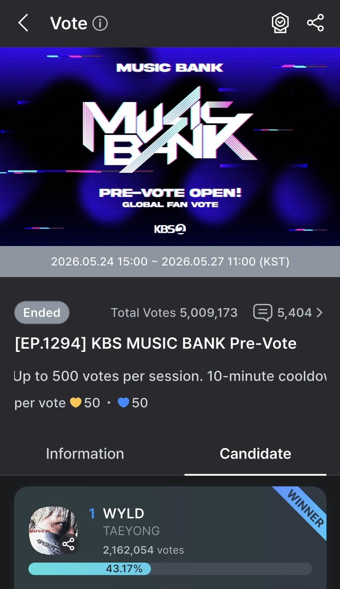 Tyongs_TyongF's tweet photo. guys we won π π π #TyongF
thankyou to every single one who voted ππΌ https://t.co/boYidcffYk