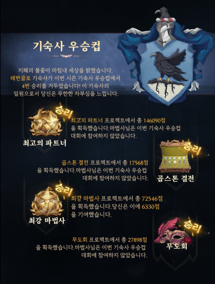LabiWeiss_HP's tweet photo. 아니 나도 래번클로지만 래번클로 개무서움 https://t.co/r0yC87sVQs
