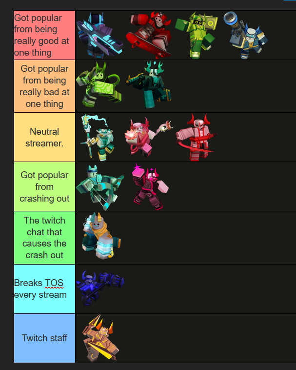 CypreJyo's tweet photo. my take on this but its just how theyre known (also not organized by popularity or preference) https://t.co/6iWEtdKZoe