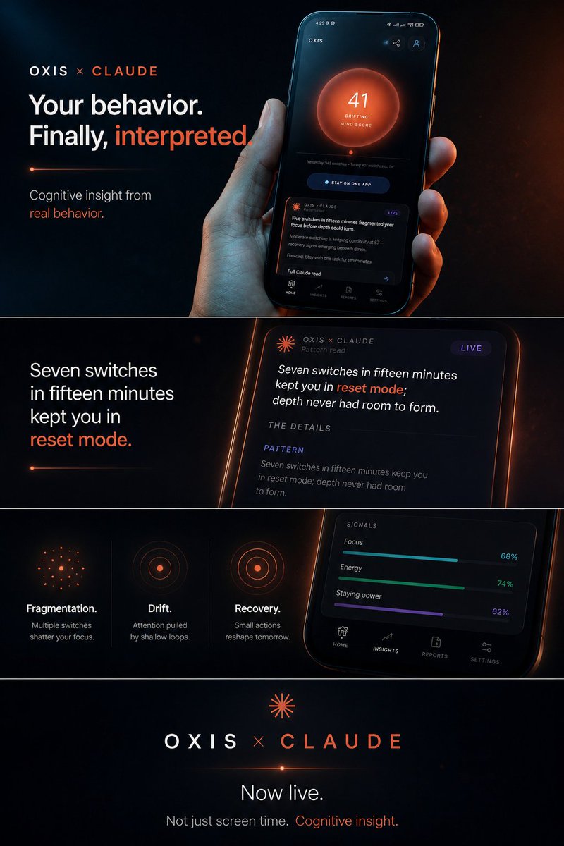 OxisApp's tweet photo. Your behavior. Finally, interpreted.

OXIS × Claude is now live.

“Seven switches in fifteen minutes kept you in reset mode.”

Not productivity tracking.

Behavioral intelligence. https://t.co/MATGIrXOEA