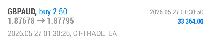 BUSAGI194's tweet photo. 🇦🇺CPI
#CTS @LCICfx https://t.co/SkEw1LrXbz