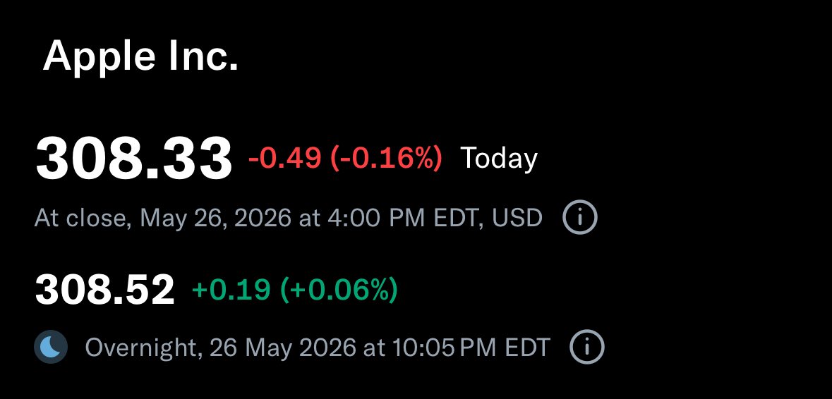 بعير الاستثمار 🐪 InvestmentCamel tweet media