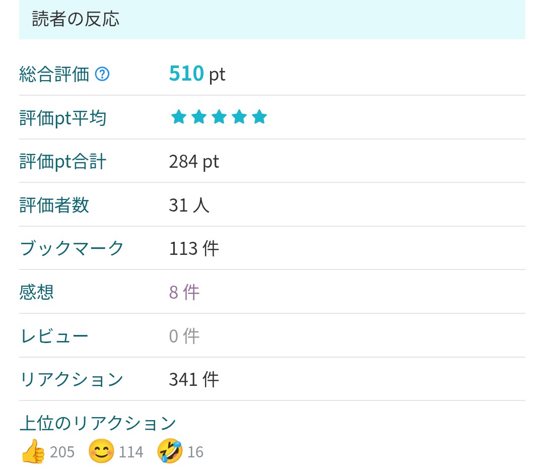 Meはcat@web小説 tweet media
