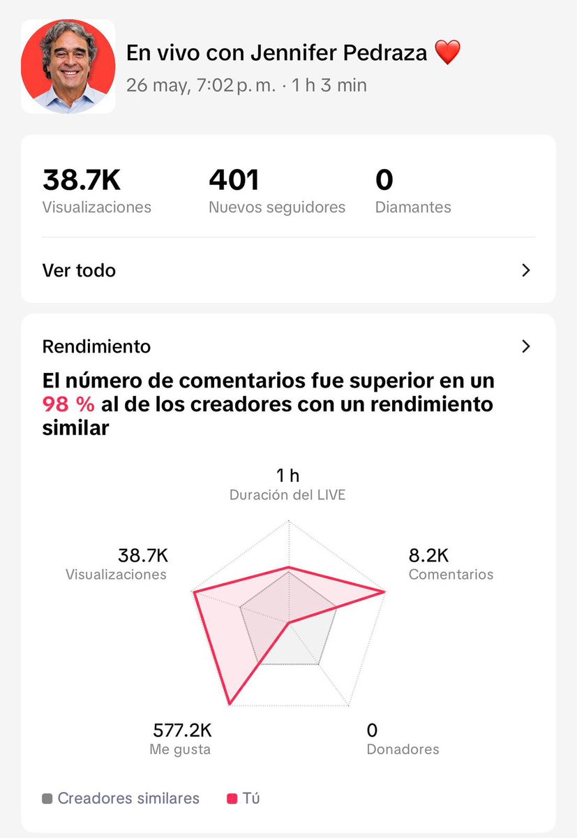Sergio Fajardo tweet media