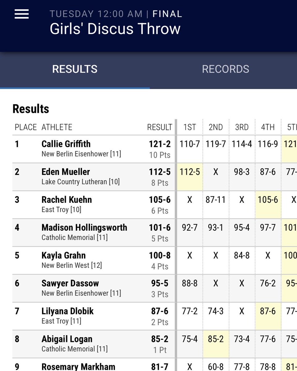 CMHGirlsTrack's tweet photo. Madison also taking for in discus - moving on to sectionals!! https://t.co/FwxYOMxSBg