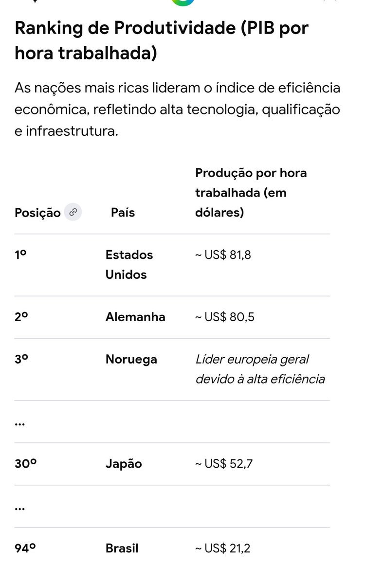 joeldo's tweet photo. @Eulavomeucarval Tu nem sabe o que é produtividade, seu imbecil
É o Brasil do QI de chipanzé fazendo escola 
Toma uma ducha de fatos aí pra ver se tu para de passar vergonha https://t.co/uAAY1qQzKH