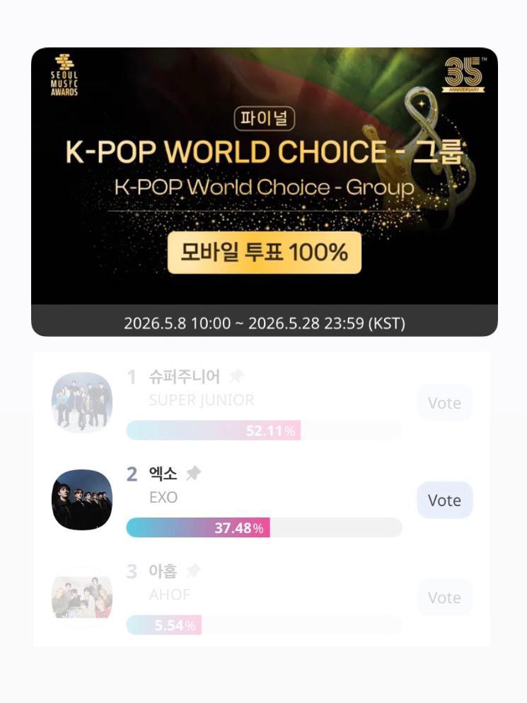 EXOGlobal's tweet photo. VOTE 🗳️ | 260527 EXO for ‘The 35th Seoul Music Awards’ (Final Round)

▪️K-POP World Choice - Group 
▪️Golden Revival Award 

⏰ Final Round Voting ends on May 28, 11:59PM KST
🔗 IdolChamp
• iOS: https://t.co/18k83zUb7J
• Android: https://t.co/17GbpOBaoZ

#EXO #엑소 @weareoneEXO https://t.co/IeAuD32zJC