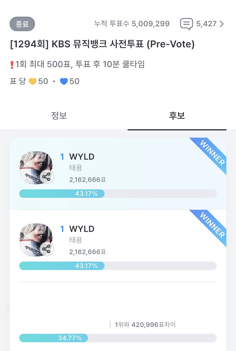 0027O0's tweet photo. 다들 각자 쓰담쓰담 요시요시 해주자..... 노가다 및 현질 수고 ㅈㄴ많앗툥.... 216만표 쏟은거 구라같네 저게다얼마지 https://t.co/2Rw14UjMfb