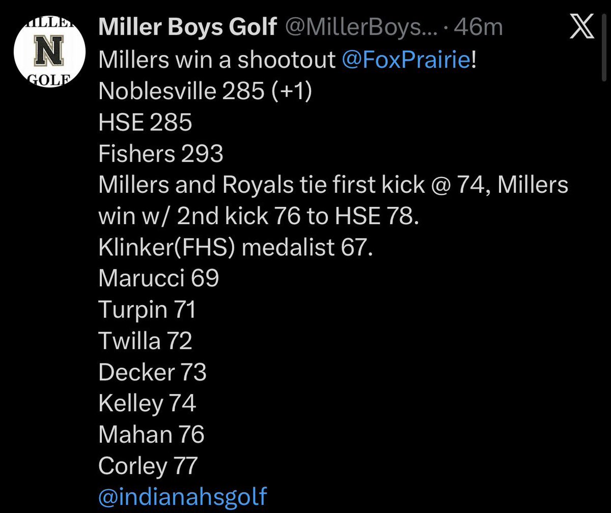 LukeDecker28's tweet photo. Had a solid round at Fox Prairie GC shooting 73(+2). Millers win with a 285(+1) beating the 1 team in the state. @MillerBoysGolf https://t.co/VTZRezA0n5