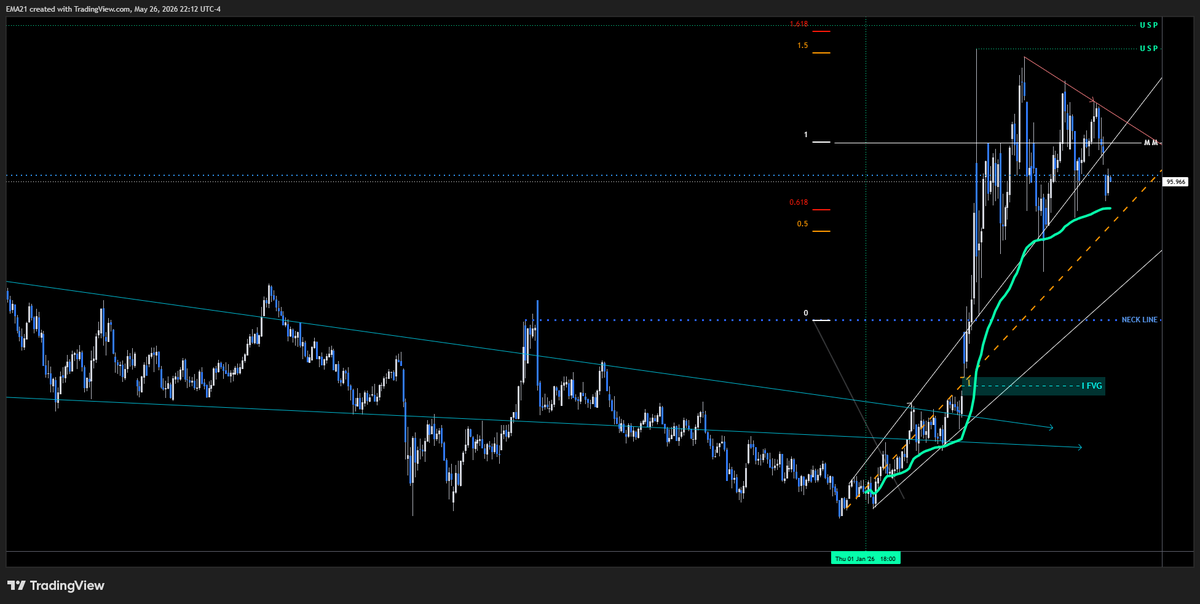 EMA21TRADE's tweet photo. SPOTCRUDE https://t.co/L41JUxe7fd