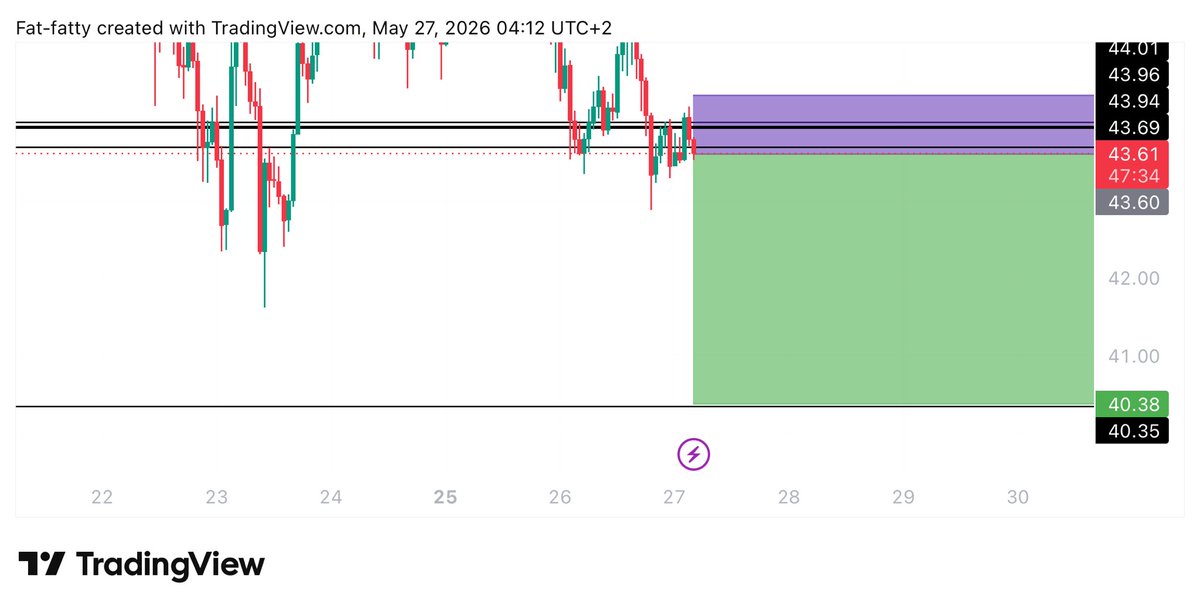 UNKNOWN TRADER tweet media