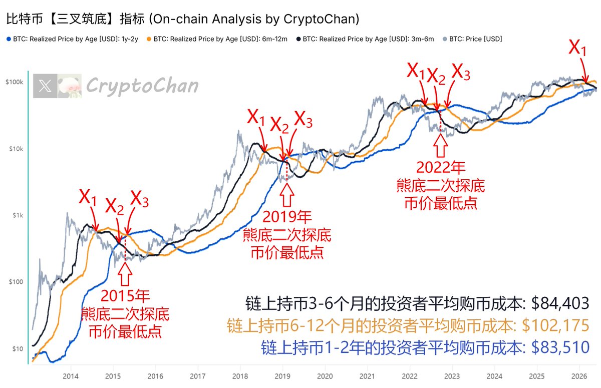 CryptoChan tweet media