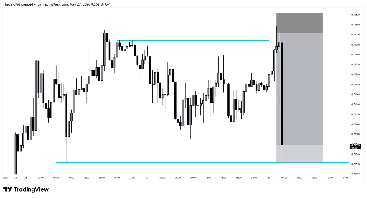 drealanon's tweet photo. AUD CPI low key cooked.... But now it's time to sleep :) https://t.co/Q0TCMJhSUG