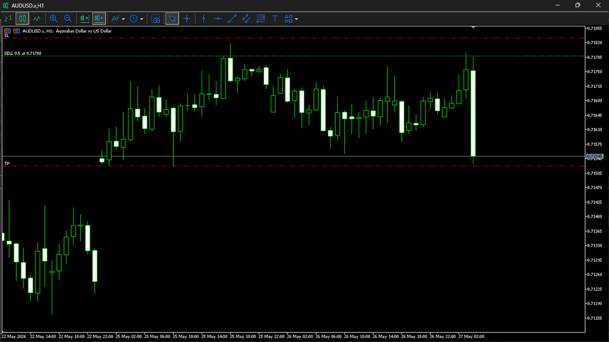 drealanon's tweet photo. AUD CPI low key cooked.... But now it's time to sleep :) https://t.co/Q0TCMJhSUG