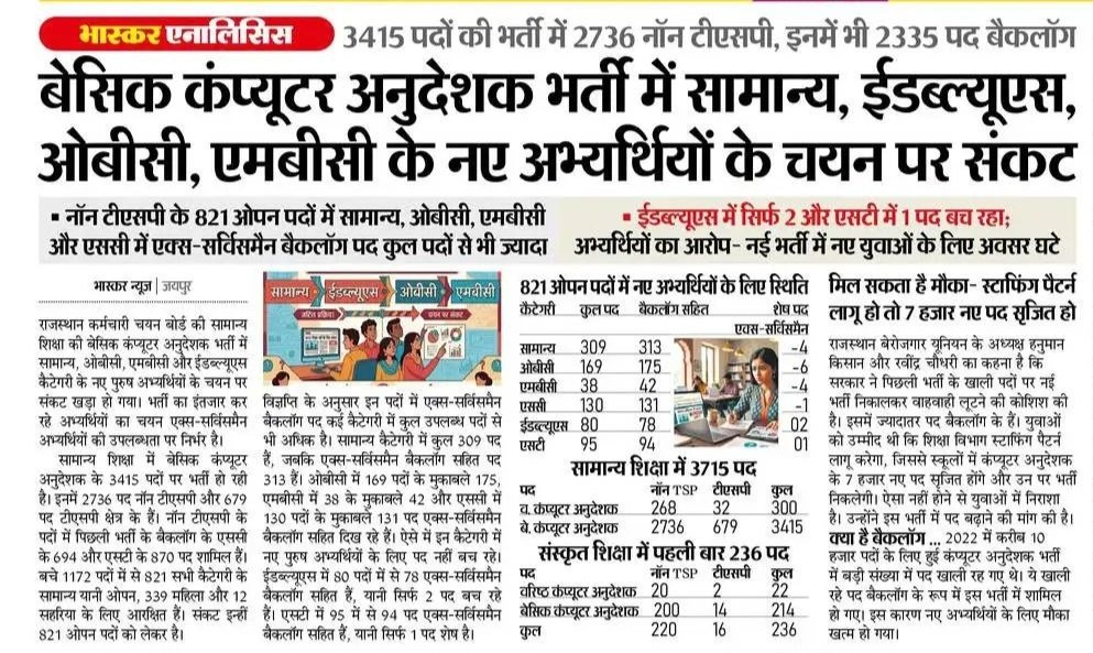iem_kunal's tweet photo. कंप्यूटर बेरोजगार युवाओं की पीड़ा...नई भर्ती ले नाम पर पुरानी भर्ती का हवाला @BhajanlalBjp @madandilawar @RajCMO @PMOIndia @narendramodi #digitalindia #computereducation #Rajasthan https://t.co/v2SZrcurel