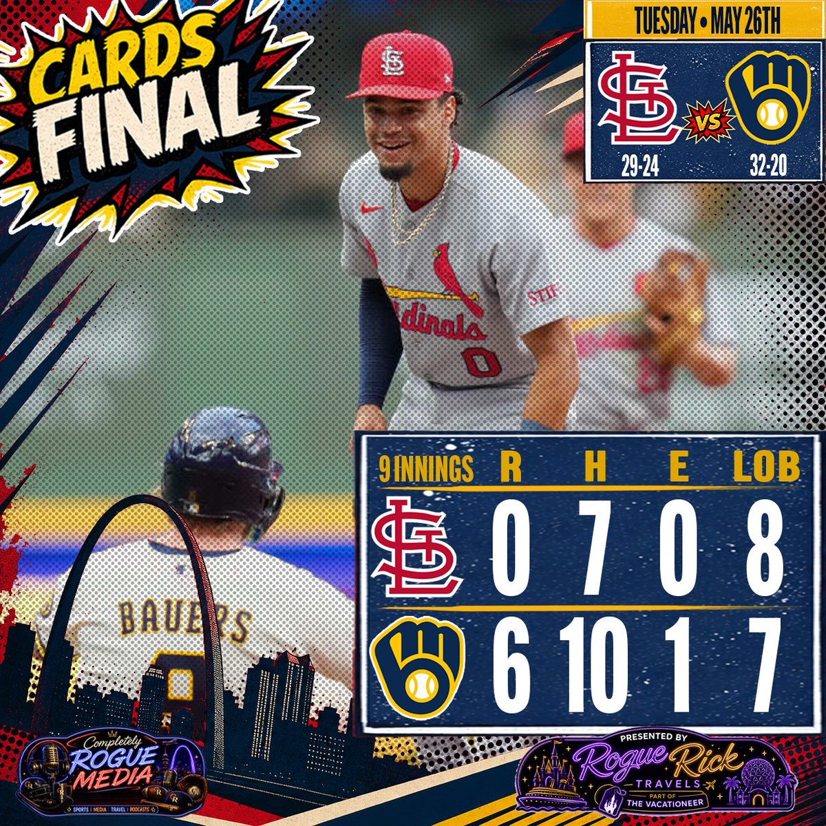 _RogueRick_'s tweet photo. Gotta stop the skid tomorrow

#STLCards #RogueRickRants #CompletelyRogueSports #CRM🎙️ https://t.co/k7nF1PAwu7