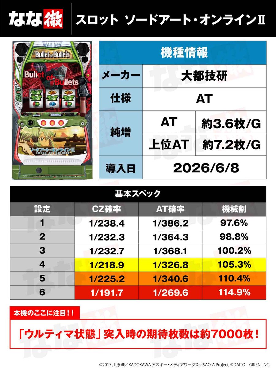 なな徹【公式】 (@nanapress_info) / Posts / X なな徹【公式】 (@nanapress_info) / Posts / X