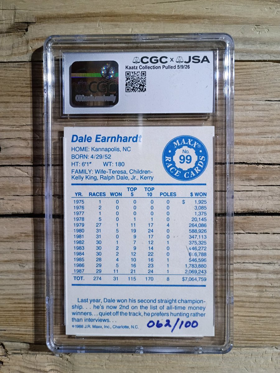 kaatzbros's tweet photo. Dale arrived back from @CGCCards @JSALOA ! Still amazed my daughter and I pulled this card. @NascardRadio @kingnascar @hallieimrie @birthofwords @CaseyMcMullenSr @DaleJr @ArchivesDe @BeerCanInTurn4 @CharmCityGraphs @RealRichHopkins https://t.co/pMiIuSIju2