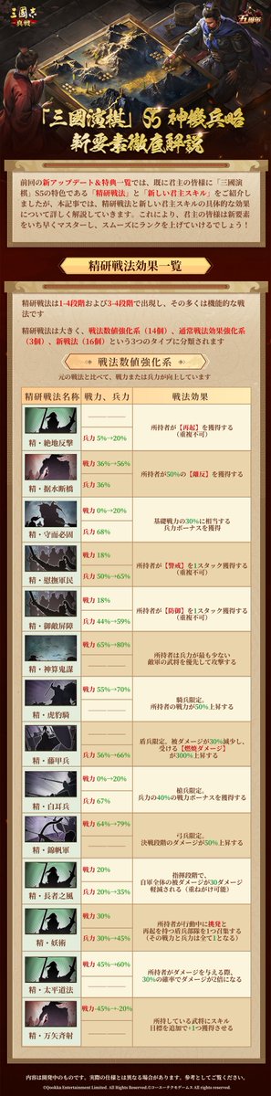 【公式】三國志 真戦-好評配信中! tweet media