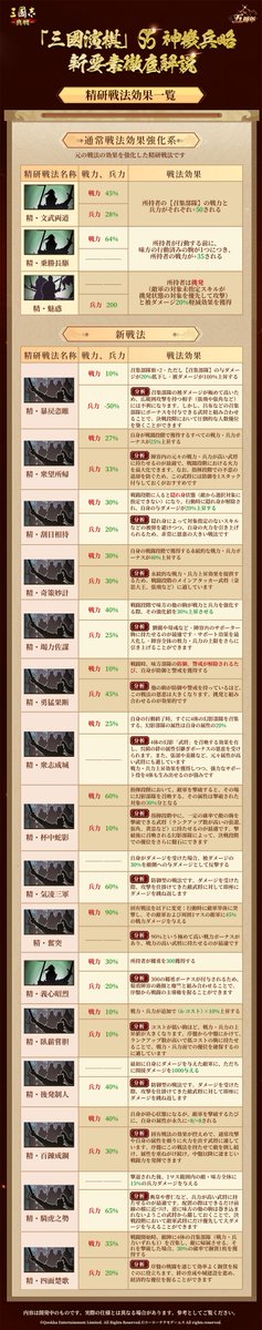 【公式】三國志 真戦-好評配信中! tweet media