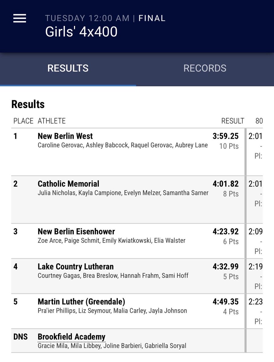CMHGirlsTrack's tweet photo. Ending the night with a season best time and a second place finish in the 4x4! Special thanks to alum and members of the 2025 school record setting 4x4 Arianne and Analena for cheering us on! https://t.co/XSeepFB733