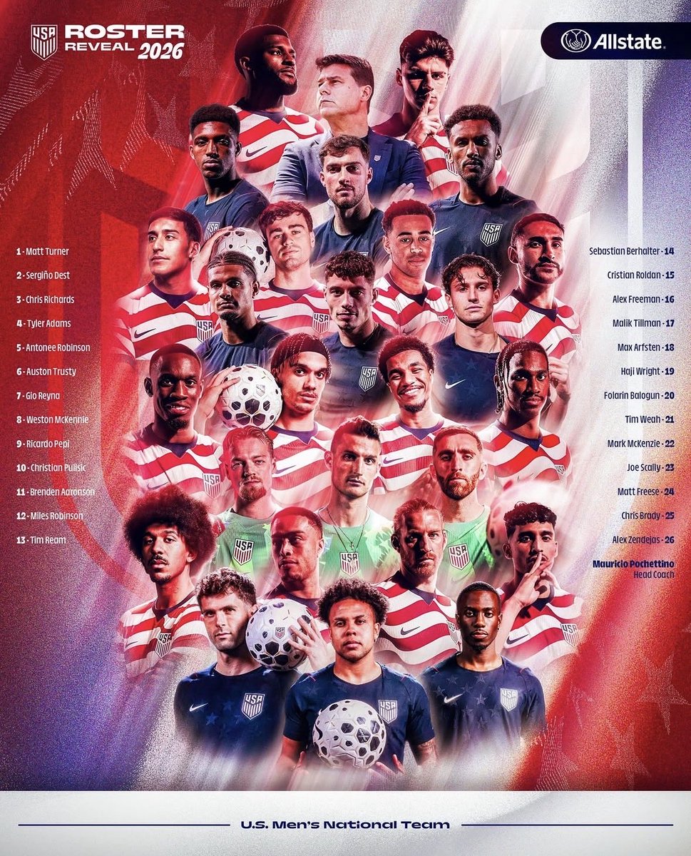 CLJugada's tweet photo. 🇺🇸 POCHE YA ELIGIÓ: ASÍ VA EE.UU. AL MUNDIAL 2026

Mauricio Pochettino anunció su lista de 26 jugadores para el Mundial y hay una mezcla total entre continuidad y caras nuevas:

📌 13 jugadores repiten del equipo que llegó a octavos en Qatar 2022
🆕 13 jugarán su primer Mundial

Las caras fuertes:
⭐ Pulisic
⭐ McKennie
⭐ Tyler Adams

Las ausencias que más ruido hicieron:
❌ Tanner Tessmann (lesión muscular)
❌ Diego Luna (uno de los atacantes más usados por Pochettino)

Y el nombre más debatido…
🎭 Gio Reyna, convocado pese a haber jugado solo 163 minutos con su club en 2026.

Ojo al ataque:
⚽ Balogun → 19 goles + 4 asistencias
⚽ Haji Wright → 17 goles (2º máximo goleador del Championship)
⚽ Pepi → 19 goles con PSV

EE.UU. llega con dudas: cayó al puesto 16 del ranking FIFA tras perder 5-2 vs Bélgica y 2-0 vs Portugal.

Calendario:
🇺🇸 vs 🇵🇾 Paraguay — 12 junio (Inglewood)
🇺🇸 vs 🇦🇺 Australia — 19 junio (Seattle)
🇺🇸 vs 🇹🇷 Turquía — 25 junio (Inglewood)

¿Te convence esta lista o le faltó alguien a Poche? 👀