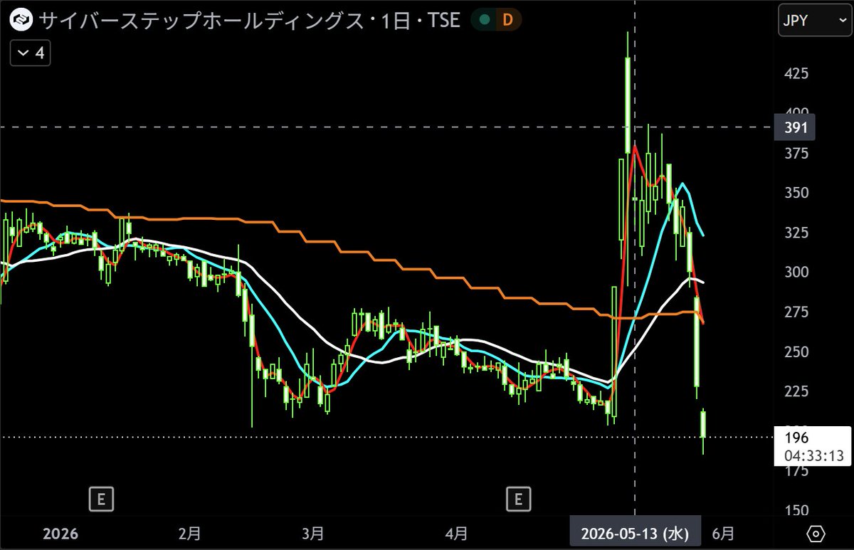 Snowman🇺🇸US option Trader in Malaysia🇲🇾 tweet media