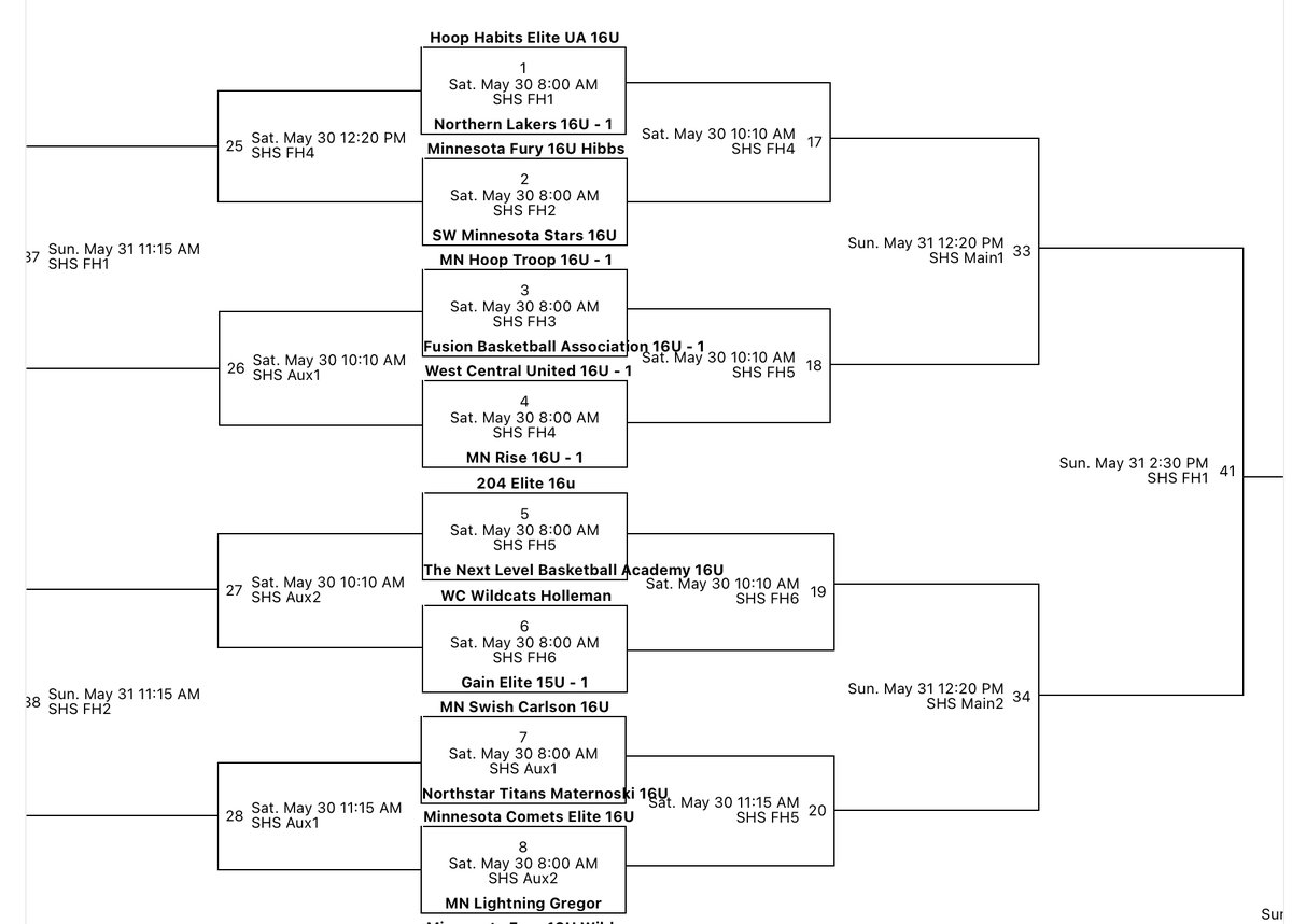 DomBarrett15's tweet photo. This weekend PH NHR State at Shakopee High School.  #MnHoopTroop #PrepHoops #NHRState https://t.co/gHG0v7XiFd